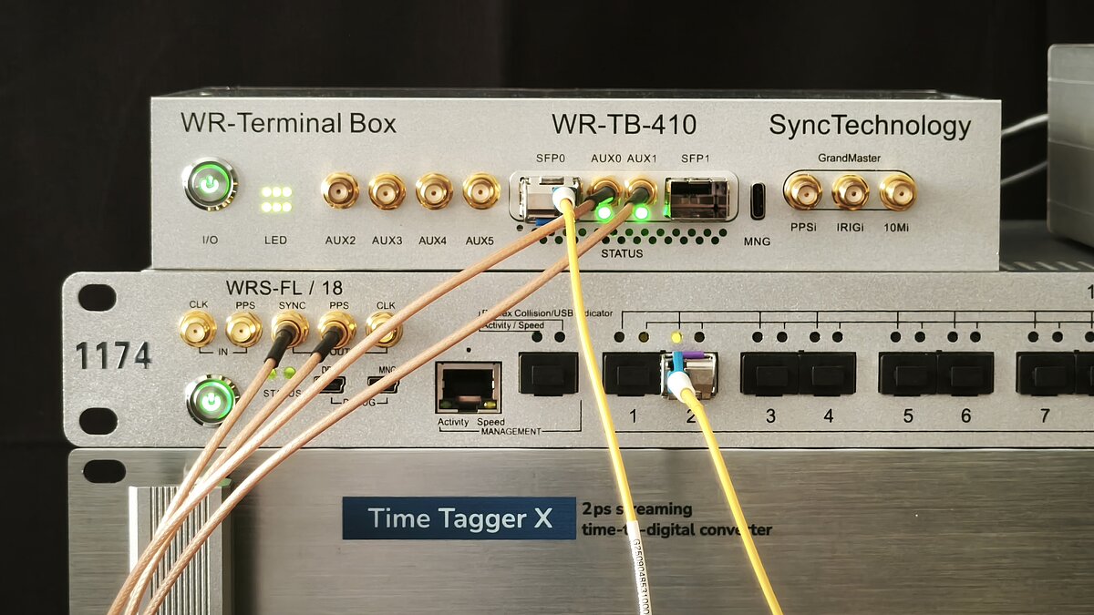 Time Tagger synchronization over White Rabbit