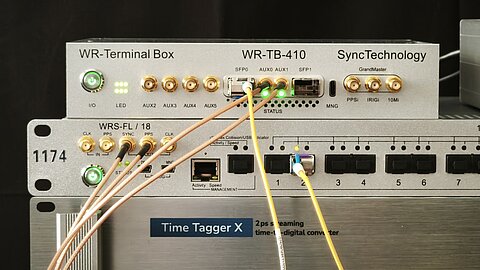 Time Tagger synchronization over White Rabbit